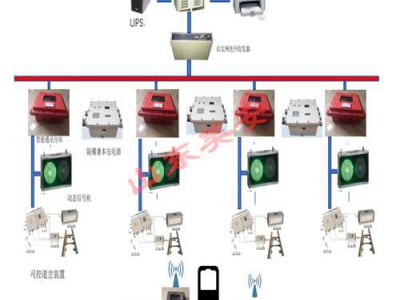 矿用本安型运输监控分站轨道计轴器电机车调度管理系统