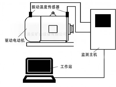 井下电动机主要轴承温度振动震动在