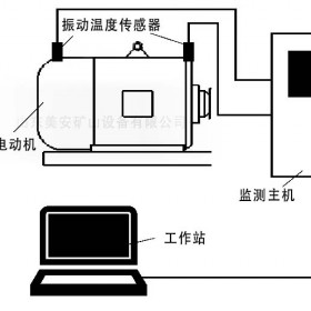 井下电动机主要轴承温度振动震动在线监测大型设备智能故障诊断