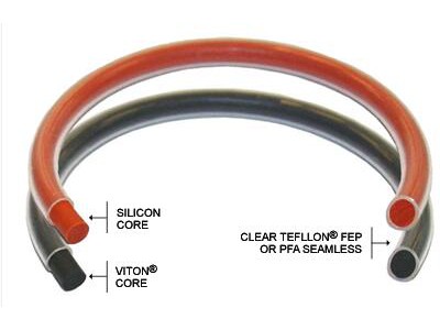 聚四氟乙烯PTFE/PFA/FEP包覆圈硅胶