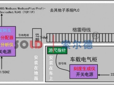 唐山格雷母线_武汉索尔德