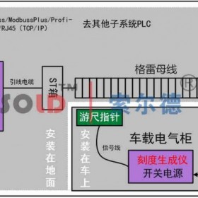 唐山格雷母线_武汉索尔德