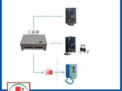 富城HSC-4Q 船用声力电话系统HX-4汇