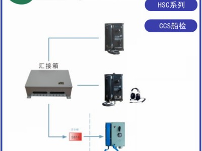 HSC-1G HSC-1Q富城船用声力电话系统