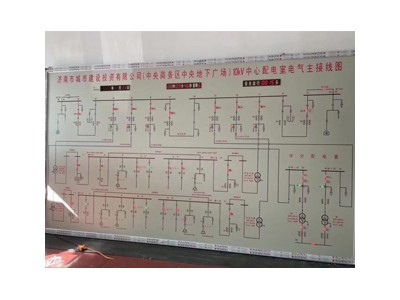 模拟屏的规格介绍