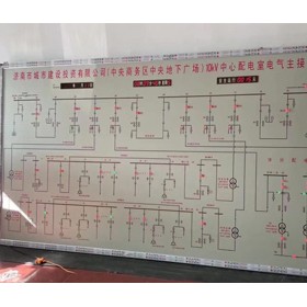 模拟屏的规格介绍