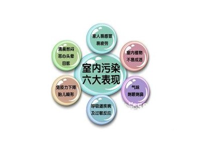 天津新房甲醛检测--出具C检测报告