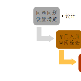 深圳满意度（SSC）员工满意度调查问卷的设计注意事项