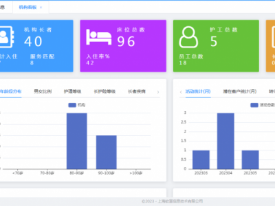 软富云-智慧养老-数字化养老-养老管理系统