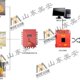 煤矿皮带机提升机空压机水泵电机温度振动监测监控装置