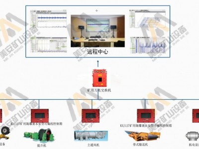 KXJ127电机轴承温度振动监测装置煤矿用隔爆兼本安型