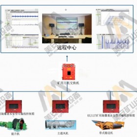 KXJ127电机轴承温度振动监测装置煤矿用隔爆兼本安型