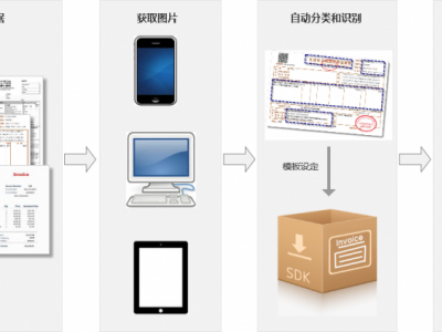 云脉通用表单SDK