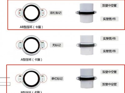 供应沟槽式HDPE排水管道系统上海玖润直销