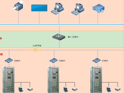 灌区水库闸门自动控制柜