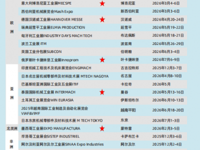 2026年欧洲大规模的工业自动化展会招展中
