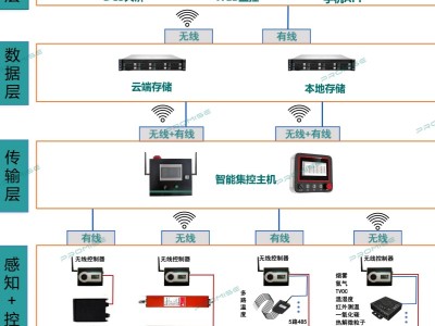 灭火系统：物联网消防新标杆，远程监控守护工业与储能安全