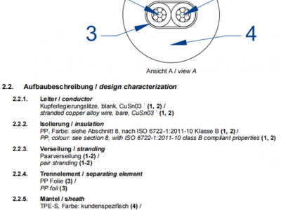 dacar7莱尼汽车千兆以太网线