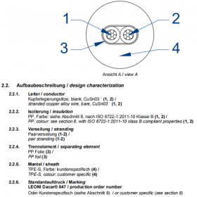 dacar7莱尼汽车千兆以太网线